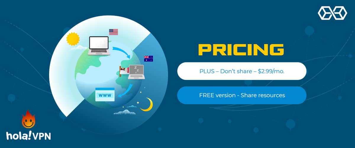 Информация о ценах - Hola VPN - Источник: Shutterstock.com